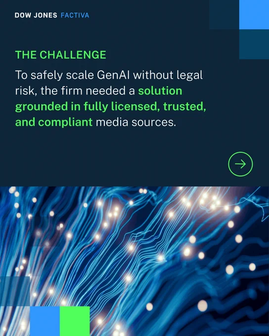 A digital promotional image for Dow Jones Factiva. The upper section has text reading, "THE CHALLENGE: To safely scale GenAI without legal risk, the firm needed a solution grounded in fully licensed, trusted, and compliant media sources." The lower section displays a vibrant abstract design resembling illuminated neural pathways or circuits with blue tones and bokeh effects.