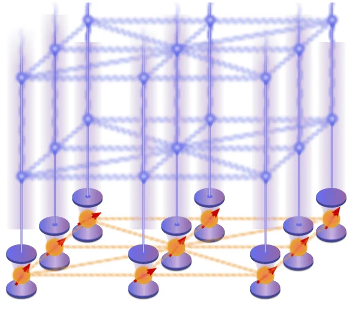 Diagram of a quantum dot network: orange spheres represent quantum dot spins in optical cavities, connected by dashed lines showing spin-spin entanglement, generating a 3D lattice of entangled photons (blue spheres) linked by wavy lines representing photonic entanglement links.