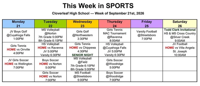 This week in sports